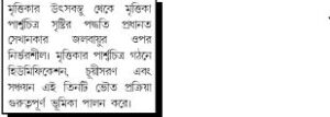 মৃত্তিকা গঠন প্রক্রিয়া