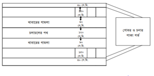দুগ্ধ খামার স্থাপনে প্রাথমিক করণীয়