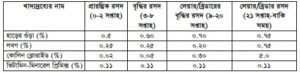হাঁসের খাদ্য