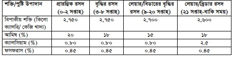 হাঁসের খাদ্য