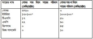 পাট চাষ