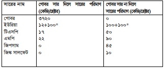 পাট চাষ