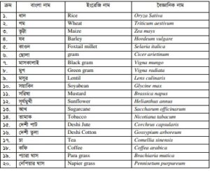 ফসল পরিচিতি ও গুরুত্ব