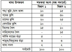 বাছুর পালন