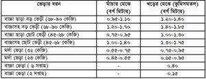 ভেড়া পালন
