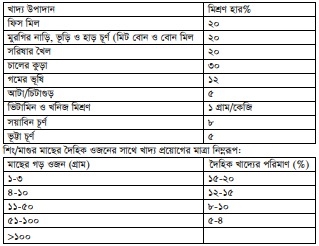 শিং ও মাগুর মাছ চাষ পদ্ধতি