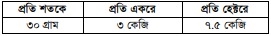 শিম চাষ