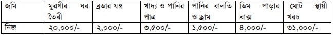 পারিবারিক খামারের তথ্য লিপিবদ্ধ করা