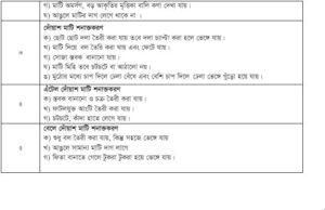 বিভিন্ন ধরনের মাটি সংগ্রহ, শনাক্তকরণ ও সংরক্ষণ