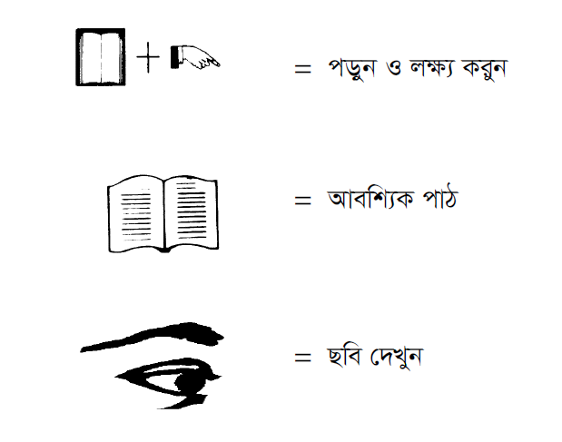 বাউবি বিএই ২৩০৪ গৃহপালিত পশুপালন সূচিপত্র 5 কোর্সবইয়ে ব্যবহৃত বিভিনড়ব ধরনের আইকনের অর্থ