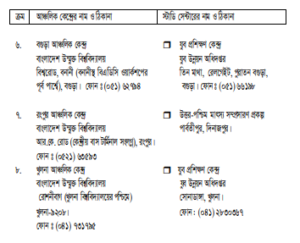 প্রগ্রামের কোর্স সমুহ