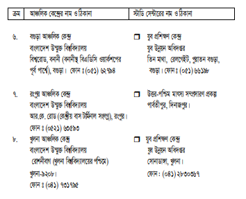 কৃষি ও পল্লী উন্নয়ন স্কুল 9 প্রগ্রামের কোর্স সমুহ