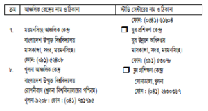 প্রগ্রামের কোর্স সমুহ