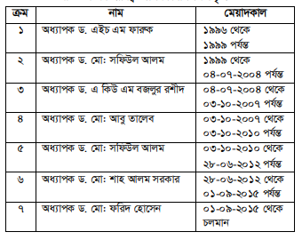 কৃষি ও পল্লী উন্নয়ন স্কুল 3 কৃষি ও পল্লী উন্নয়ন