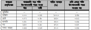 কৃষিকাজে পশুর গুরুত্ব