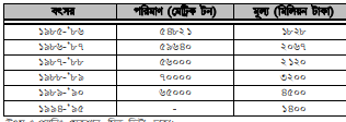 খাদ্য উৎপাদনে পশুর গুরুত্ব