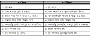 দেশী জাতের গরুর বৈশিষ্ট্য
