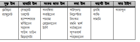ভেড়ার জাত ও বৈশিষ্ট্য