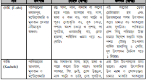 ভেড়ার জাত ও বৈশিষ্ট্য