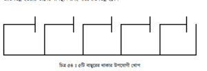 বাসস্থান ও পরিচর্যা