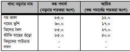 বাছুরের দানাদার খাদ্যের মিশ্রণ তৈরি করা 2 বাছুরের দানাদার খাদ্যের মিশ্রণ তৈরি করা