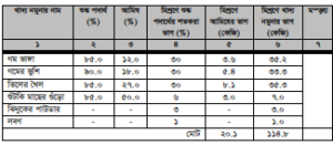 বাছুরের দানাদার খাদ্যের মিশ্রণ তৈরি করা