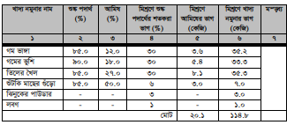 বাছুরের দানাদার খাদ্যের মিশ্রণ তৈরি করা 3 বাছুরের দানাদার খাদ্যের মিশ্রণ তৈরি করা