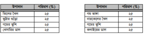 গাভীর খাদ্য
