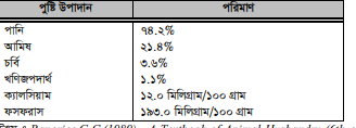 ছাগল পালনে বিভিন্ন সুবিধাদি