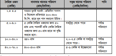 ছাগলের খাদ্য