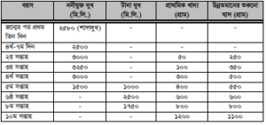 মহিষের খাদ্য
