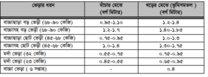 ভেড়ার খাদ্য ও রোগব্যাধি দমন