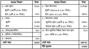 পোলট্রি ভিত্তিক সমন্বিত খামার (মুরগি/হাঁস, ফসল, মাছ)