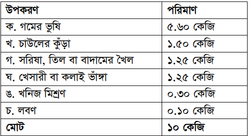 গর্ভবতী গাভীর লক্ষণ, যত্ন ও পরিচর্যা এবং প্রজননক্ষম ষাঁড়ের যত্ন
