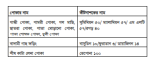 ধান চাষ