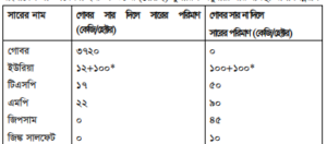 পাট চাষ