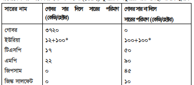 পাট চাষ 2 পাট চাষ