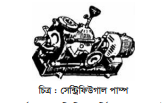 শক্তিচালিত কৃষি যন্ত্রপাতি 4 শক্তিচালিত কৃষি যন্ত্রপাতি