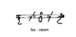 হস্তচালিত কৃষি যন্ত্রপাতি