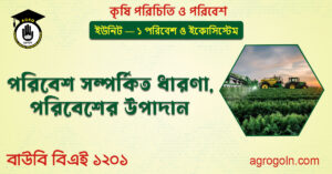 পরিবেশ সম্পর্কিত ধারণা