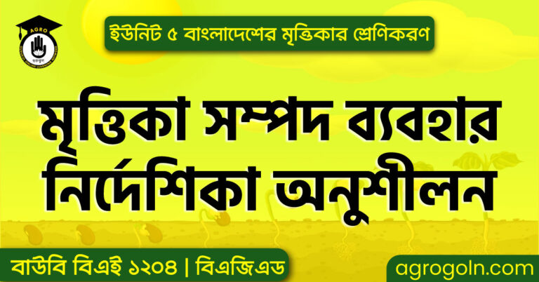 মৃত্তিকা সম্পদ ব্যবহার নির্দেশিকা অনুশীলন, ব্যবহারিক